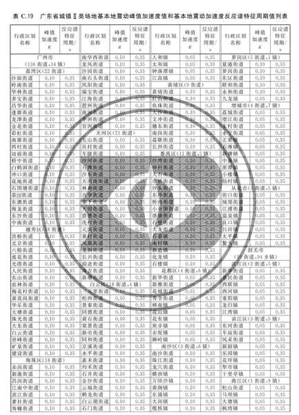 zhongguodizhendongcanshuquhuatu_Page_147