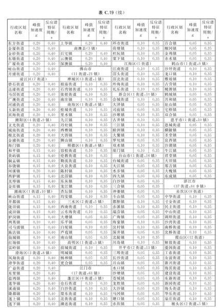 zhongguodizhendongcanshuquhuatu_Page_149