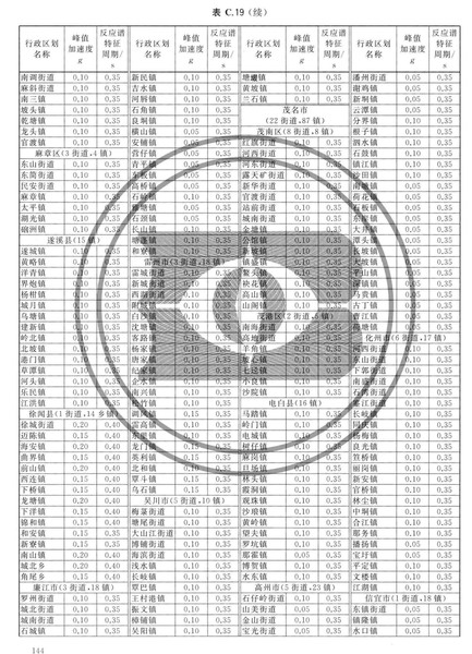 zhongguodizhendongcanshuquhuatu_Page_150