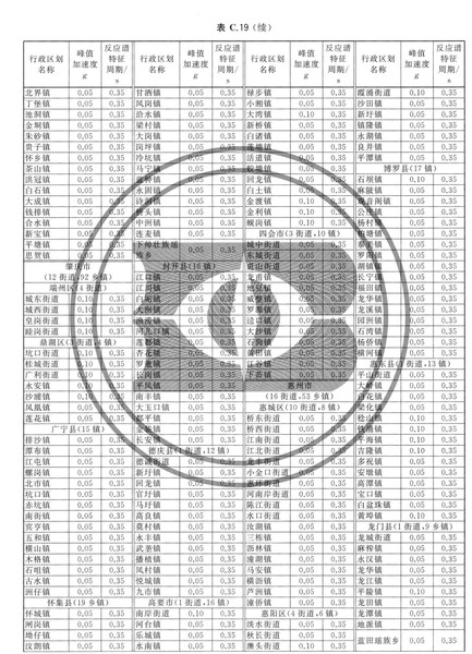 zhongguodizhendongcanshuquhuatu_Page_151