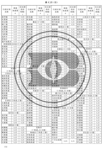 zhongguodizhendongcanshuquhuatu_Page_158