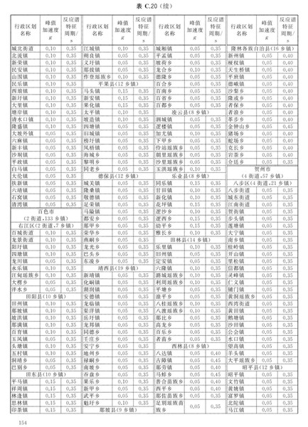 zhongguodizhendongcanshuquhuatu_Page_160