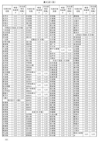 zhongguodizhendongcanshuquhuatu_Page_168