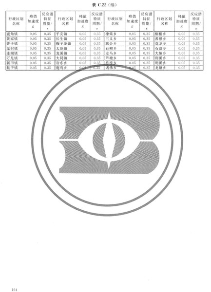 zhongguodizhendongcanshuquhuatu_Page_170