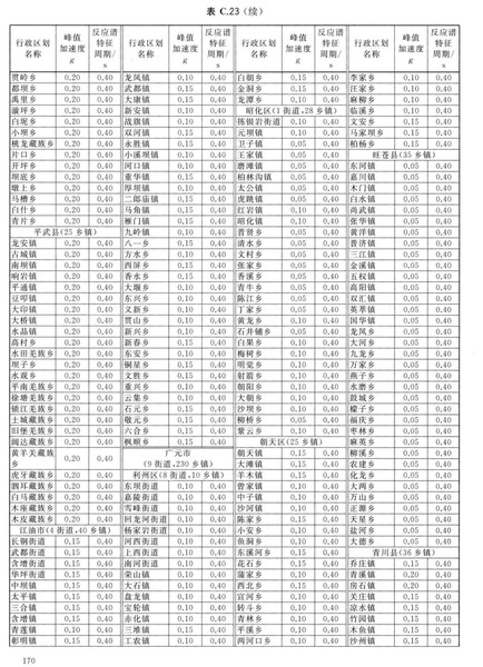 zhongguodizhendongcanshuquhuatu_Page_176