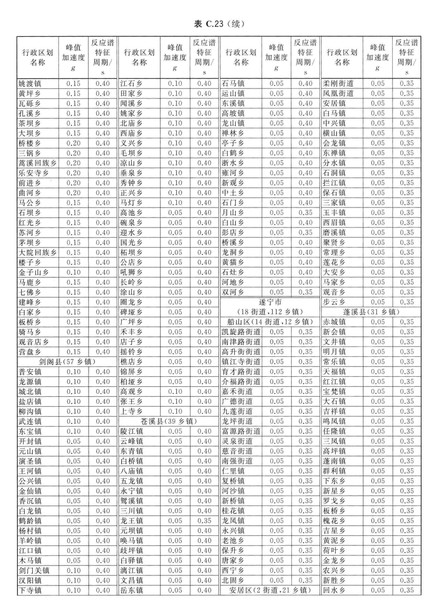 zhongguodizhendongcanshuquhuatu_Page_177