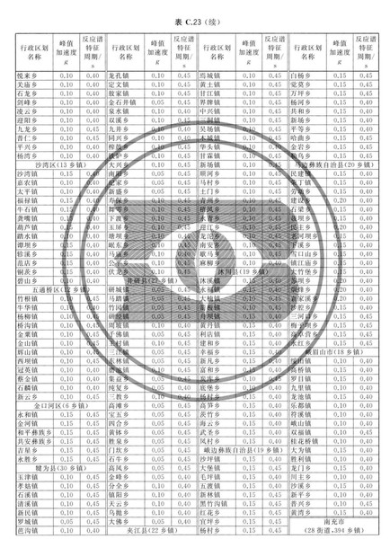 zhongguodizhendongcanshuquhuatu_Page_179