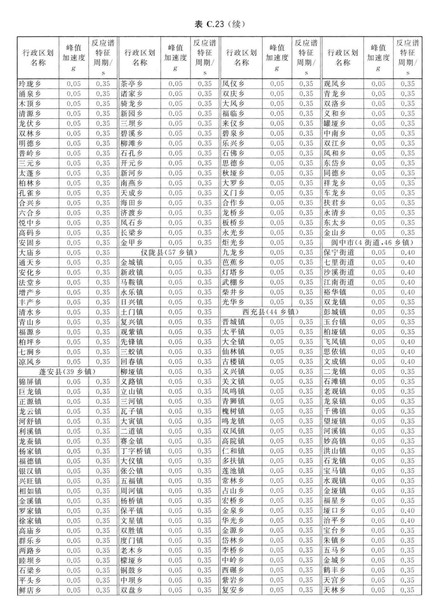 zhongguodizhendongcanshuquhuatu_Page_181