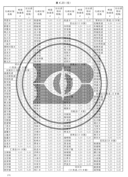 zhongguodizhendongcanshuquhuatu_Page_182