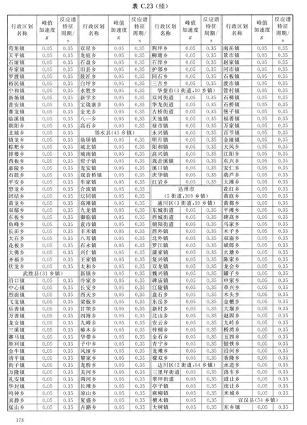 zhongguodizhendongcanshuquhuatu_Page_184