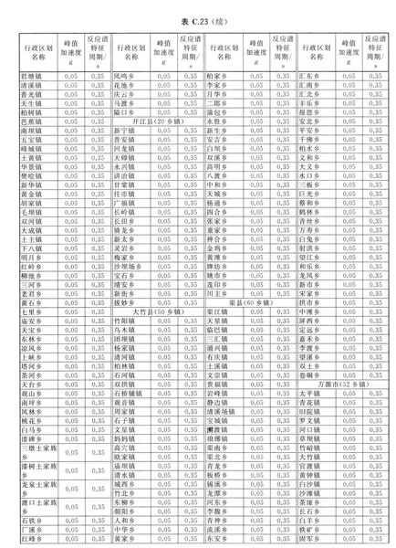 zhongguodizhendongcanshuquhuatu_Page_185