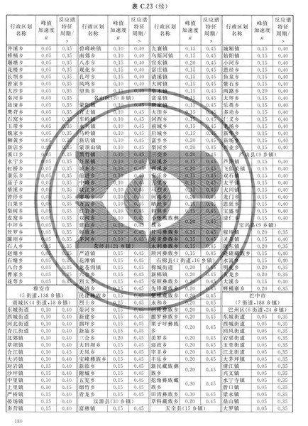 zhongguodizhendongcanshuquhuatu_Page_186