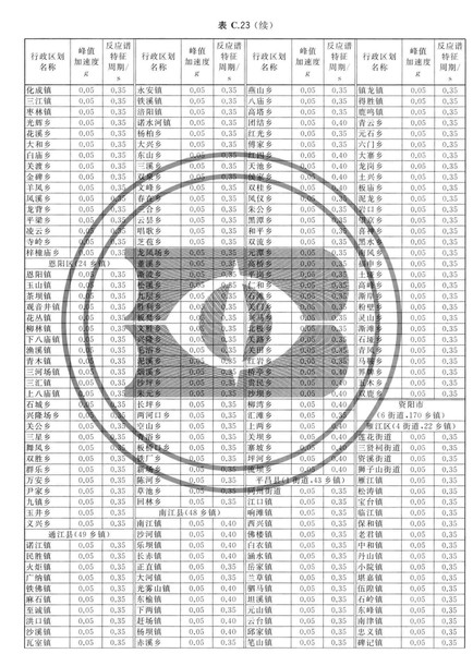 zhongguodizhendongcanshuquhuatu_Page_187