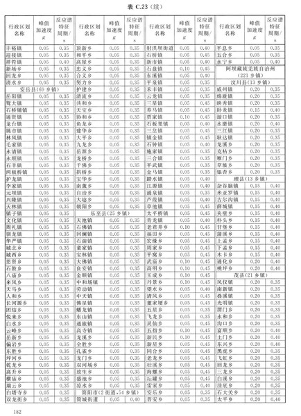 zhongguodizhendongcanshuquhuatu_Page_188