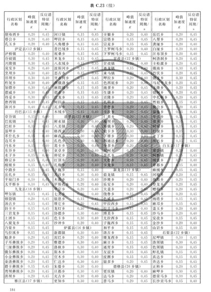 zhongguodizhendongcanshuquhuatu_Page_190