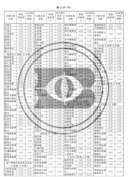 zhongguodizhendongcanshuquhuatu_Page_199