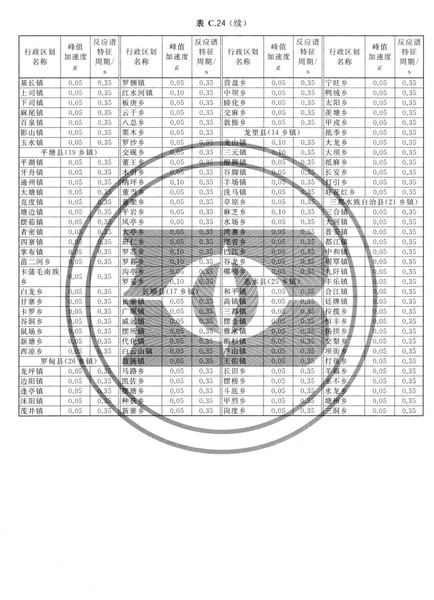 zhongguodizhendongcanshuquhuatu_Page_203