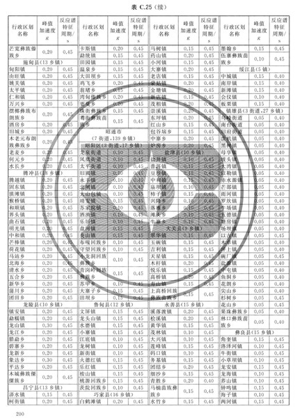 zhongguodizhendongcanshuquhuatu_Page_206