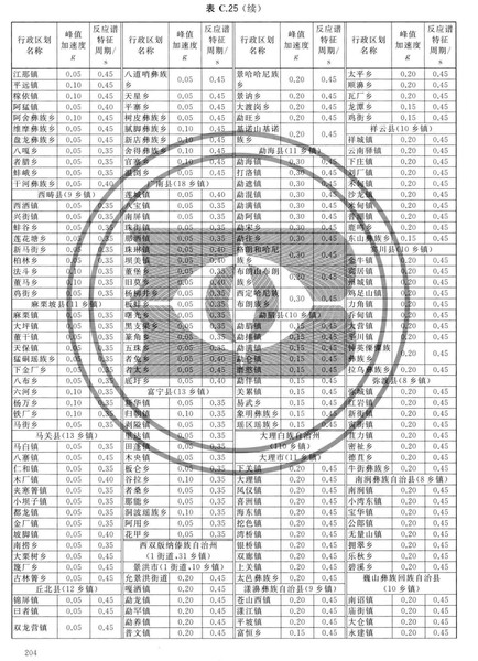 zhongguodizhendongcanshuquhuatu_Page_210