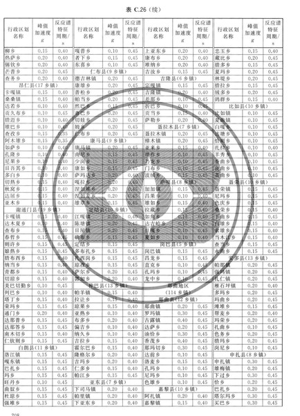 zhongguodizhendongcanshuquhuatu_Page_214