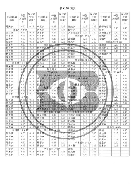 zhongguodizhendongcanshuquhuatu_Page_215