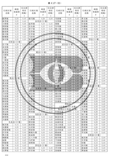 zhongguodizhendongcanshuquhuatu_Page_218