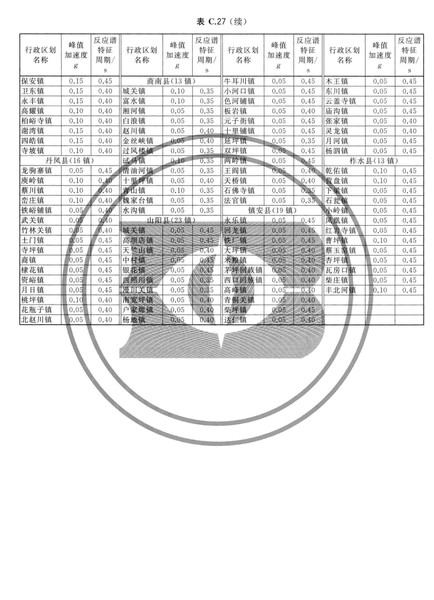 zhongguodizhendongcanshuquhuatu_Page_223