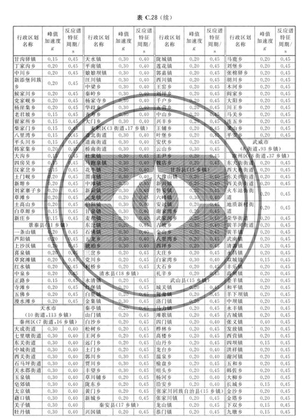 zhongguodizhendongcanshuquhuatu_Page_225