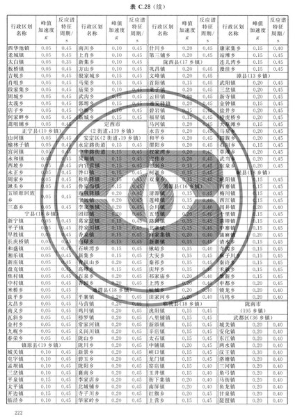 zhongguodizhendongcanshuquhuatu_Page_228