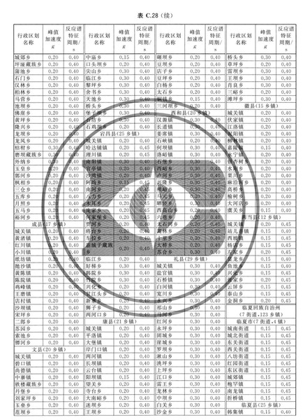 zhongguodizhendongcanshuquhuatu_Page_229