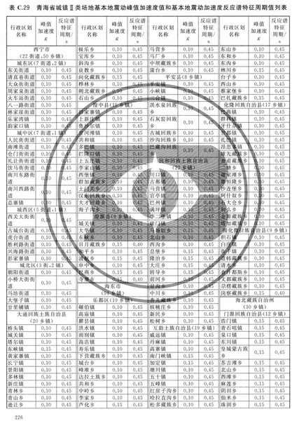 zhongguodizhendongcanshuquhuatu_Page_232