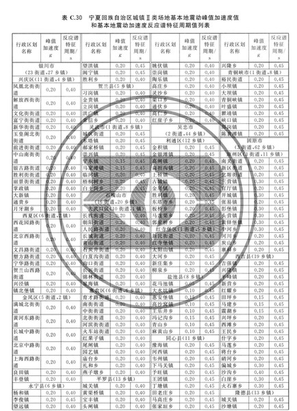 zhongguodizhendongcanshuquhuatu_Page_235