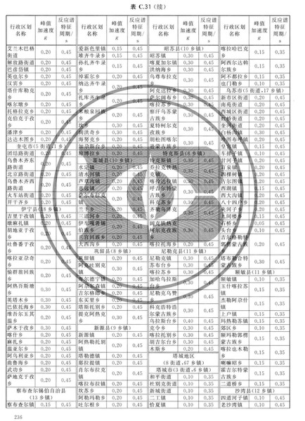 zhongguodizhendongcanshuquhuatu_Page_242