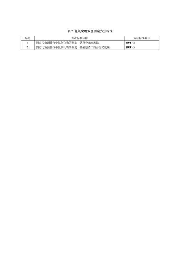 GB25465-2010_页面_2